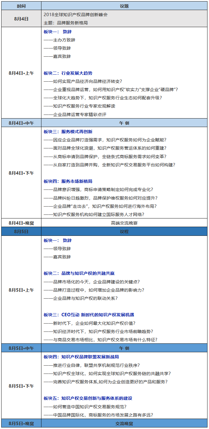 助力品牌服务新格局！2018全球知识产权品牌创新峰会第一批嘉宾公布！