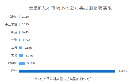 2018年5月份「知识产权行业人才流动」报告（全文）