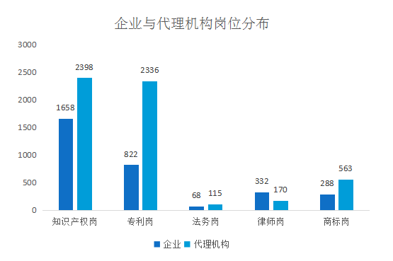 2018年5月份「知识产权行业人才流动」报告（全文）