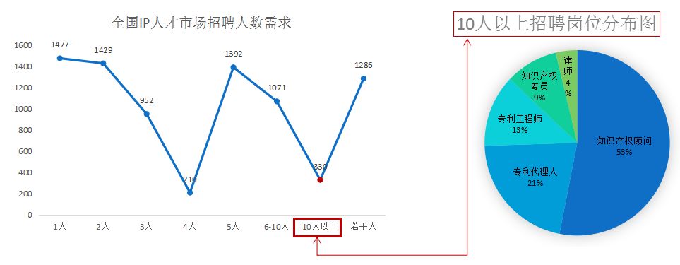 2018年5月份「知识产权行业人才流动」报告（全文）