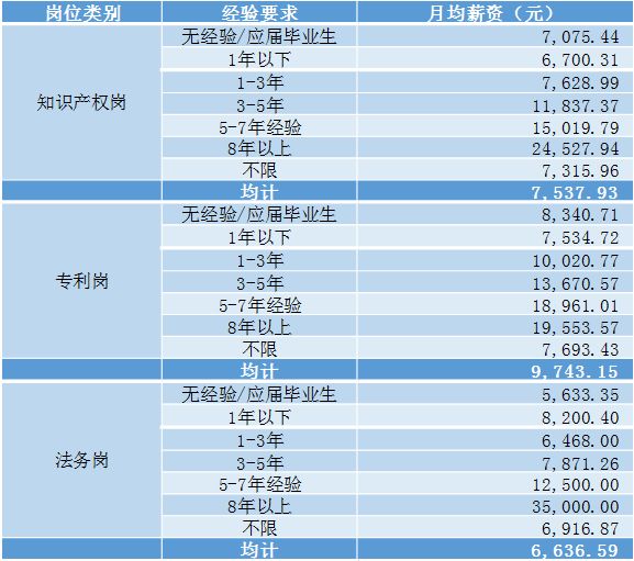 2018年5月份「知识产权行业人才流动」报告（全文）