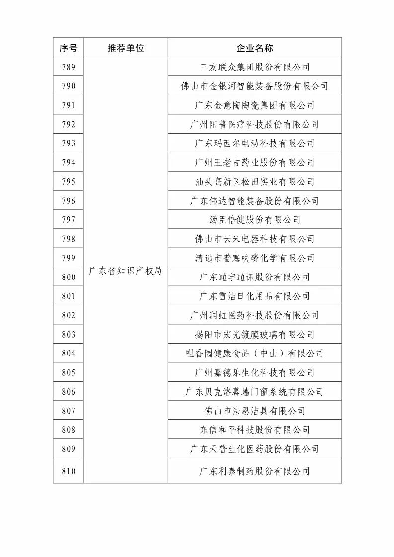 国知局：2018国家知识产权优势示范企业评审和复核结果公示（附234家名单）