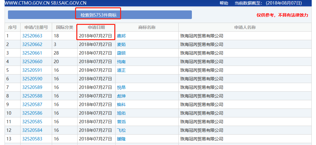 震惊！两天申请万件商标的背后套路…