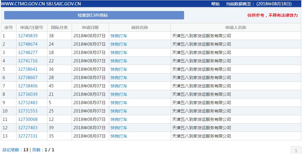 58速运改名“快狗”！司机们怒了：这是骂谁呢？