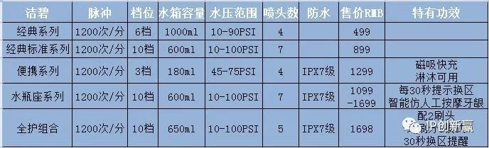 「专利技术」助您保护口腔卫生
