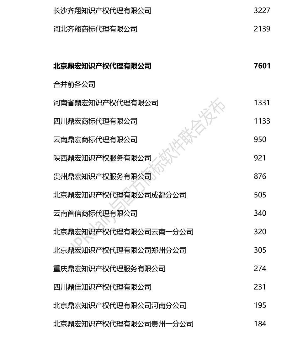 2018上半年全国商标代理机构申请量排名（前100名）
