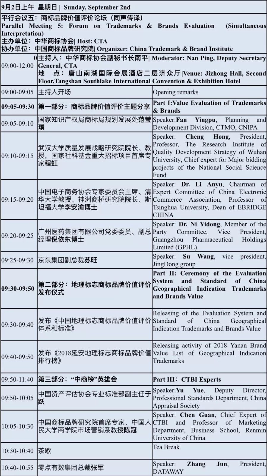 2018中国国际商标品牌节（议程全文）