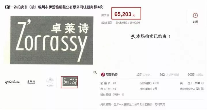 温州破产鞋厂4枚商标网拍，缘何激烈异常？