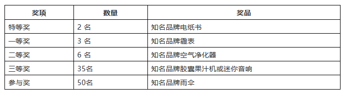 2018年“交通银行杯中国好专利”评选活动网络公选开始了！