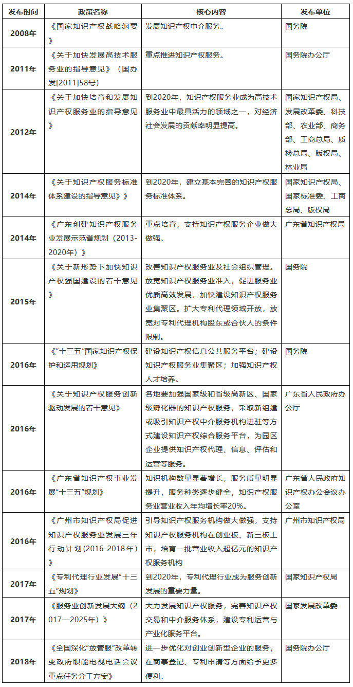 「知识产权营销团队」搭建需要哪些方法？如何走得更快？