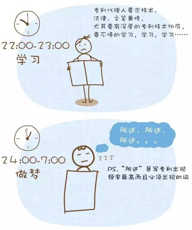 一张图揭秘「专利代理人的一天」