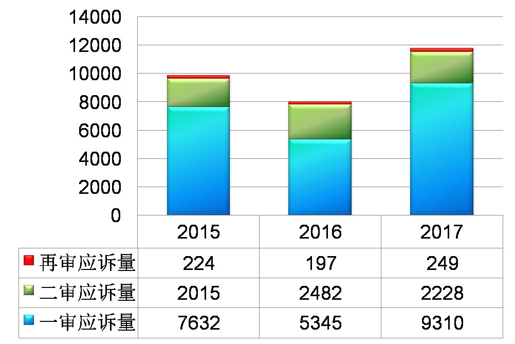 新时代商标评审改革创新与发展（下篇）