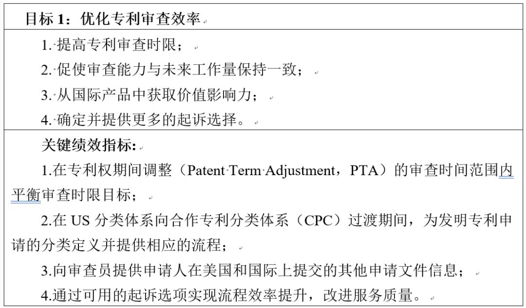 美国专利商标局发布《2018-2022战略规划》草案