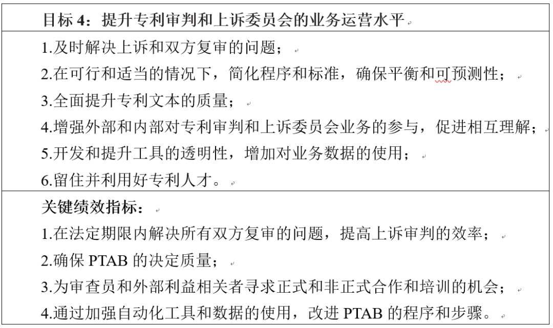 美国专利商标局发布《2018-2022战略规划》草案