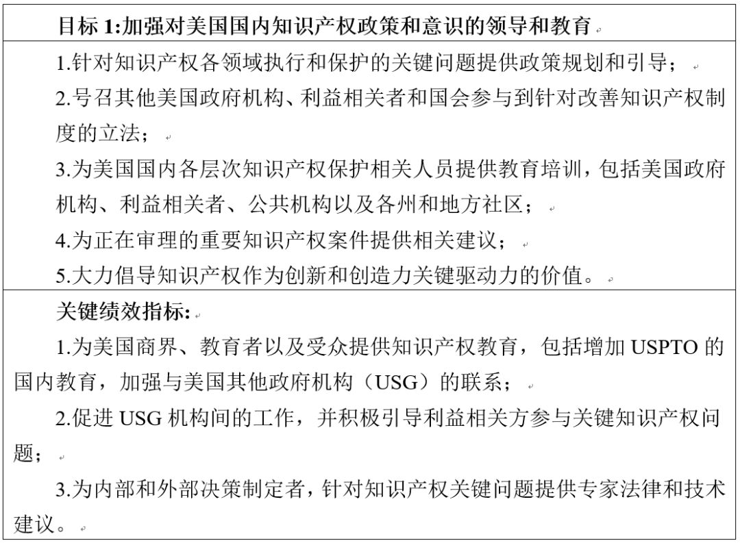 美国专利商标局发布《2018-2022战略规划》草案