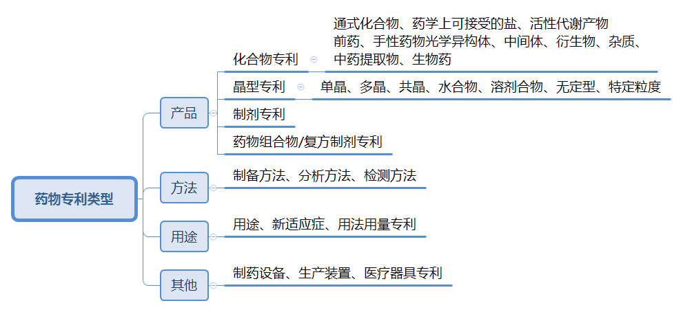 论医药企业专利侵权风险管理——“宣创诉恒瑞案”评析