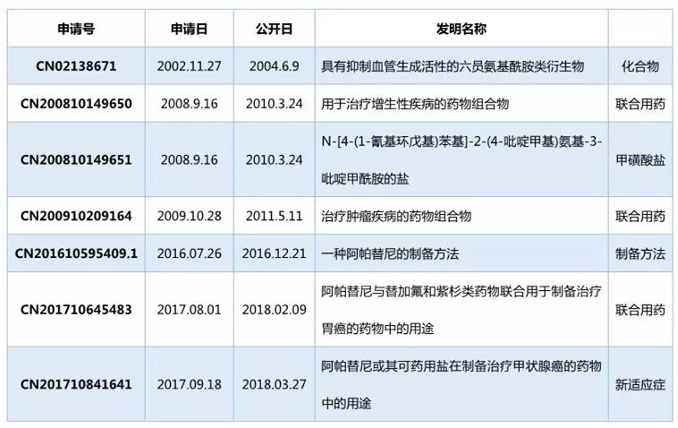 论医药企业专利侵权风险管理——“宣创诉恒瑞案”评析
