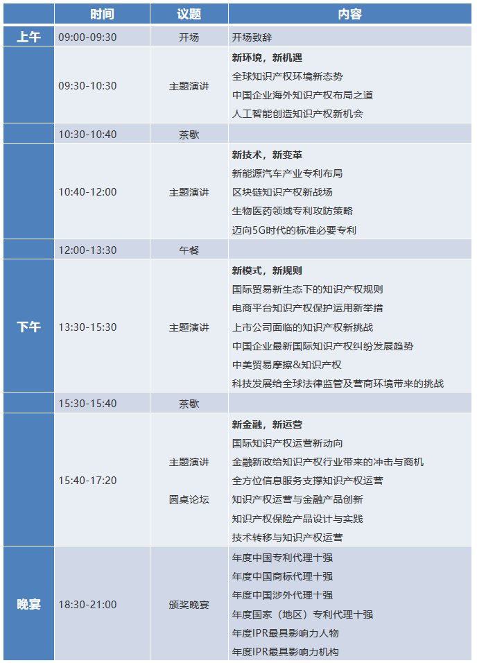 官宣！2018全球知识产权生态大会（GIPC）即将来袭！