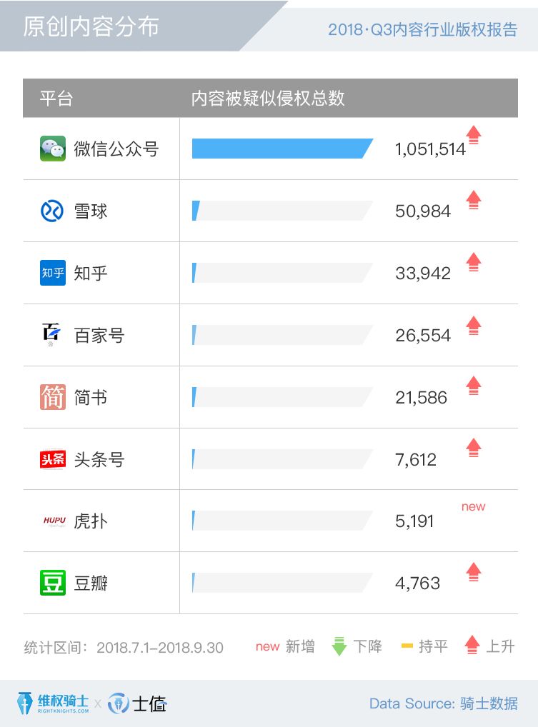 2018Q3内容行业版权报告