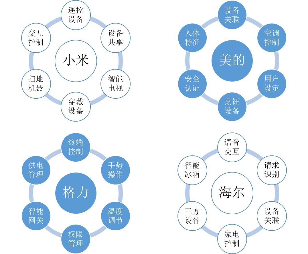 老概念，新爆发-----物联网行业综述