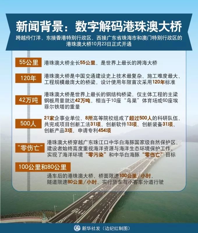 专利解码“桥界珠峰”——港珠澳大桥