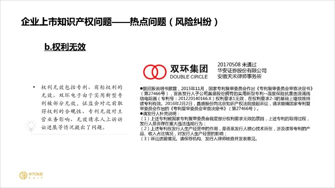 2018资本市场知识产权调查报告（PPT全文）