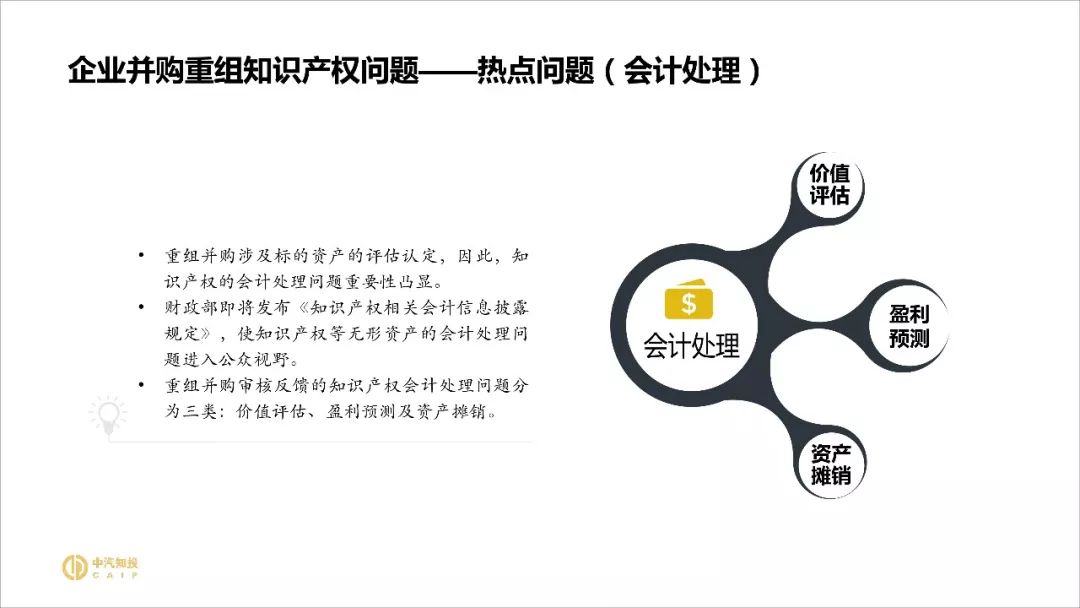 2018资本市场知识产权调查报告（PPT全文）