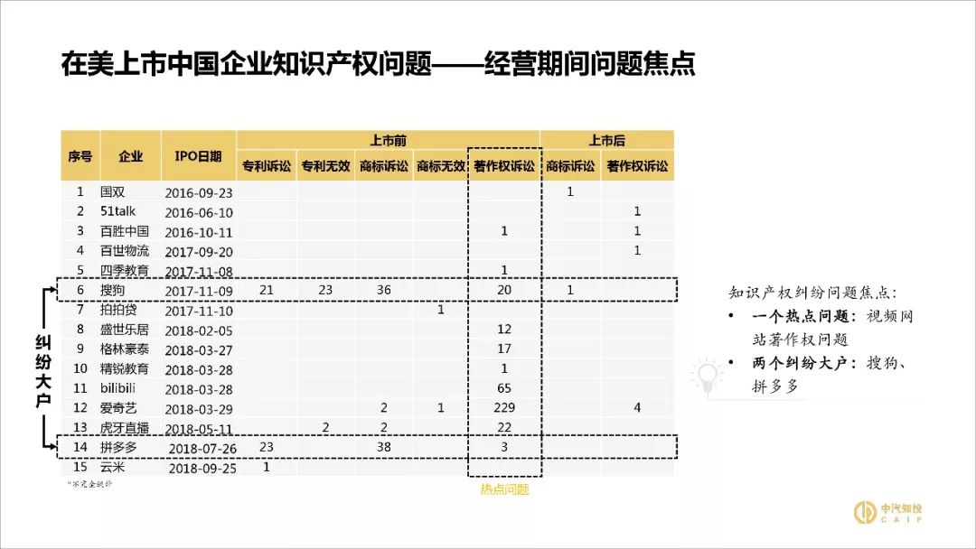 2018资本市场知识产权调查报告（PPT全文）