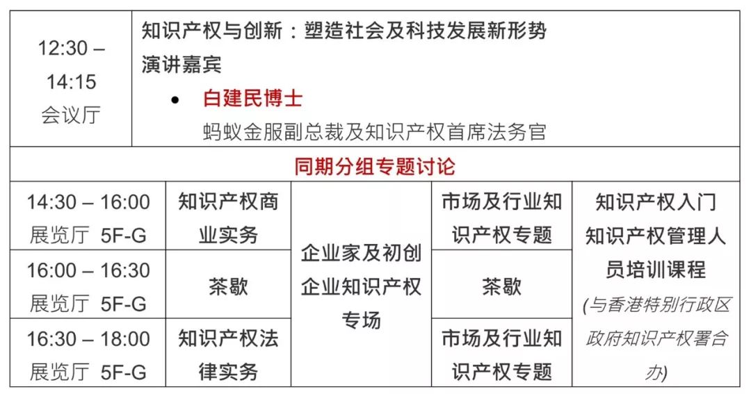 半价优惠代码！亚洲知识产权营商论坛嘉宾名单揭晓！