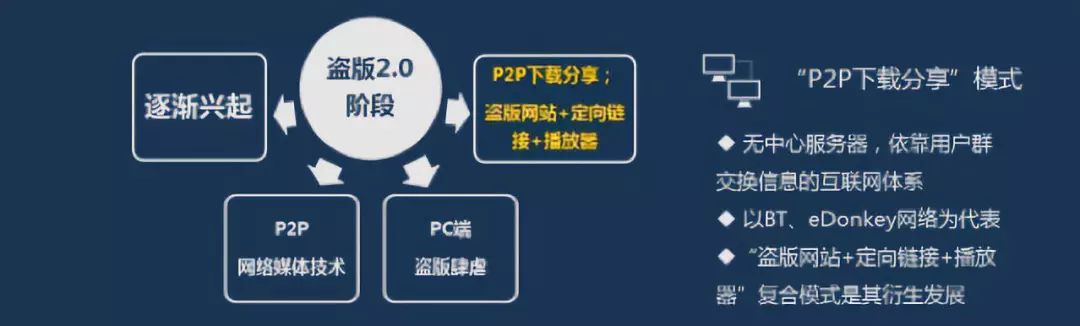 短视频红利期的产业与版权问题