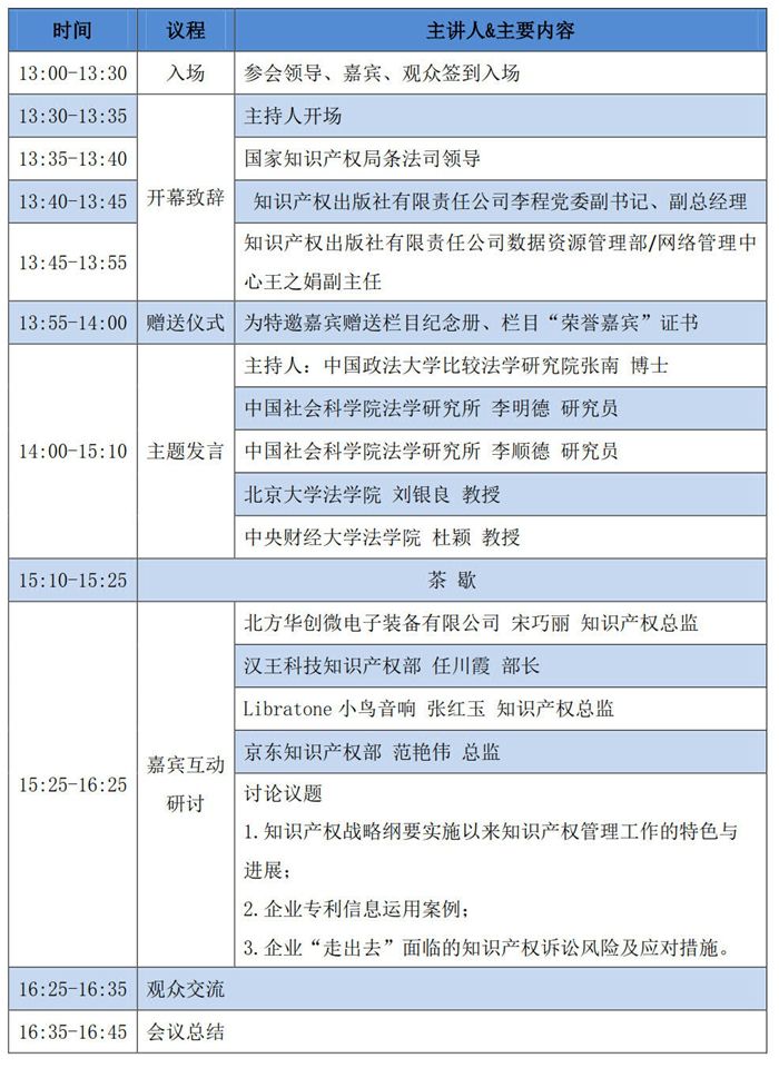 改革开放40周年 中国知识产权制度变迁——《IP大咖说》栏目线下研讨会