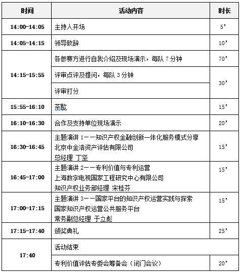 专利价值评估，AI智能工具靠谱吗？