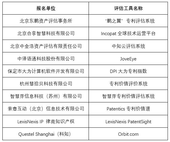 专利价值评估，AI智能工具靠谱吗？