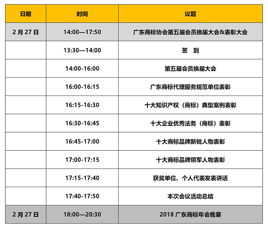 2019广东商标年会正式启动