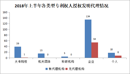 广州市白云区2018年上半年专利数据分析报告