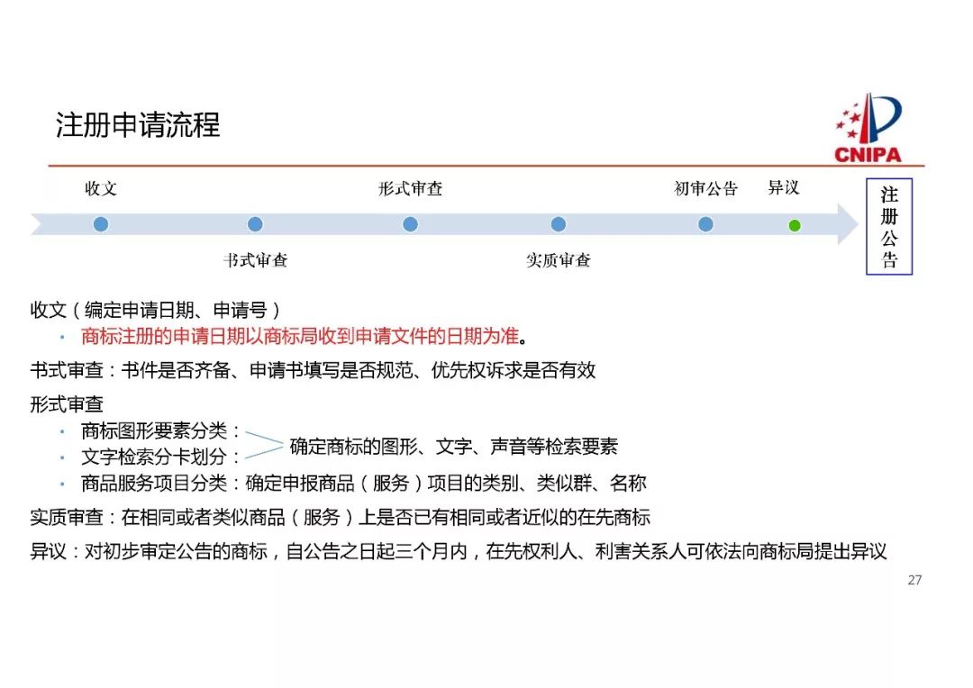 商标局解读：商标注册申请申报要求
