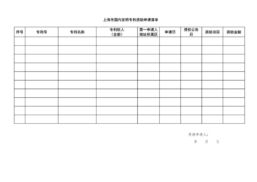 《上海市专利一般资助指南》全文（2019.1.1施行）