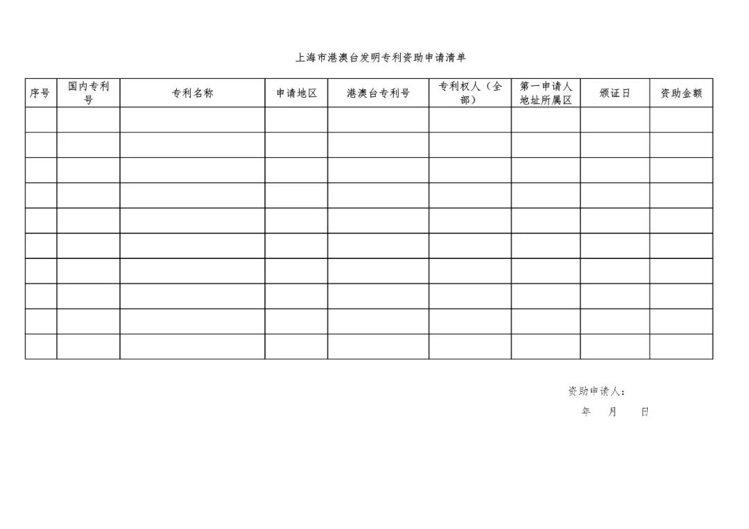 《上海市专利一般资助指南》全文（2019.1.1施行）