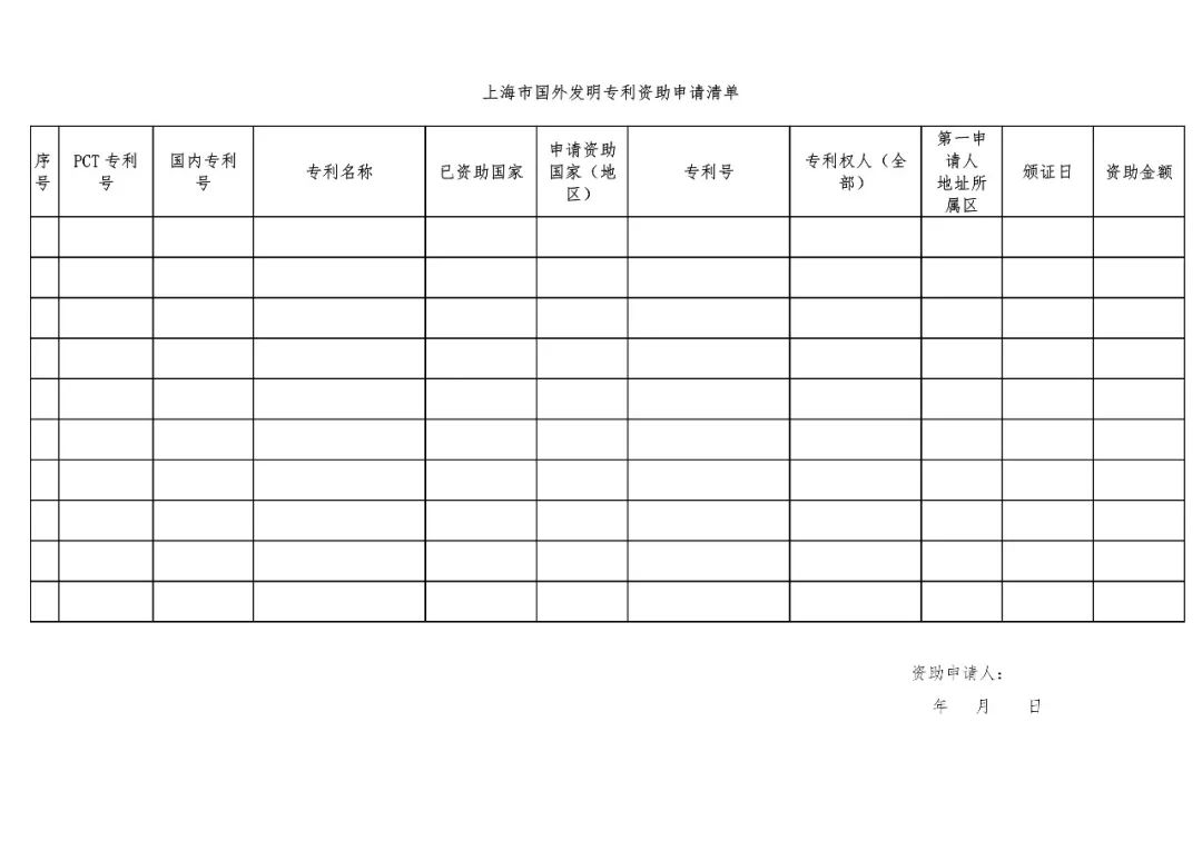 《上海市专利一般资助指南》全文（2019.1.1施行）