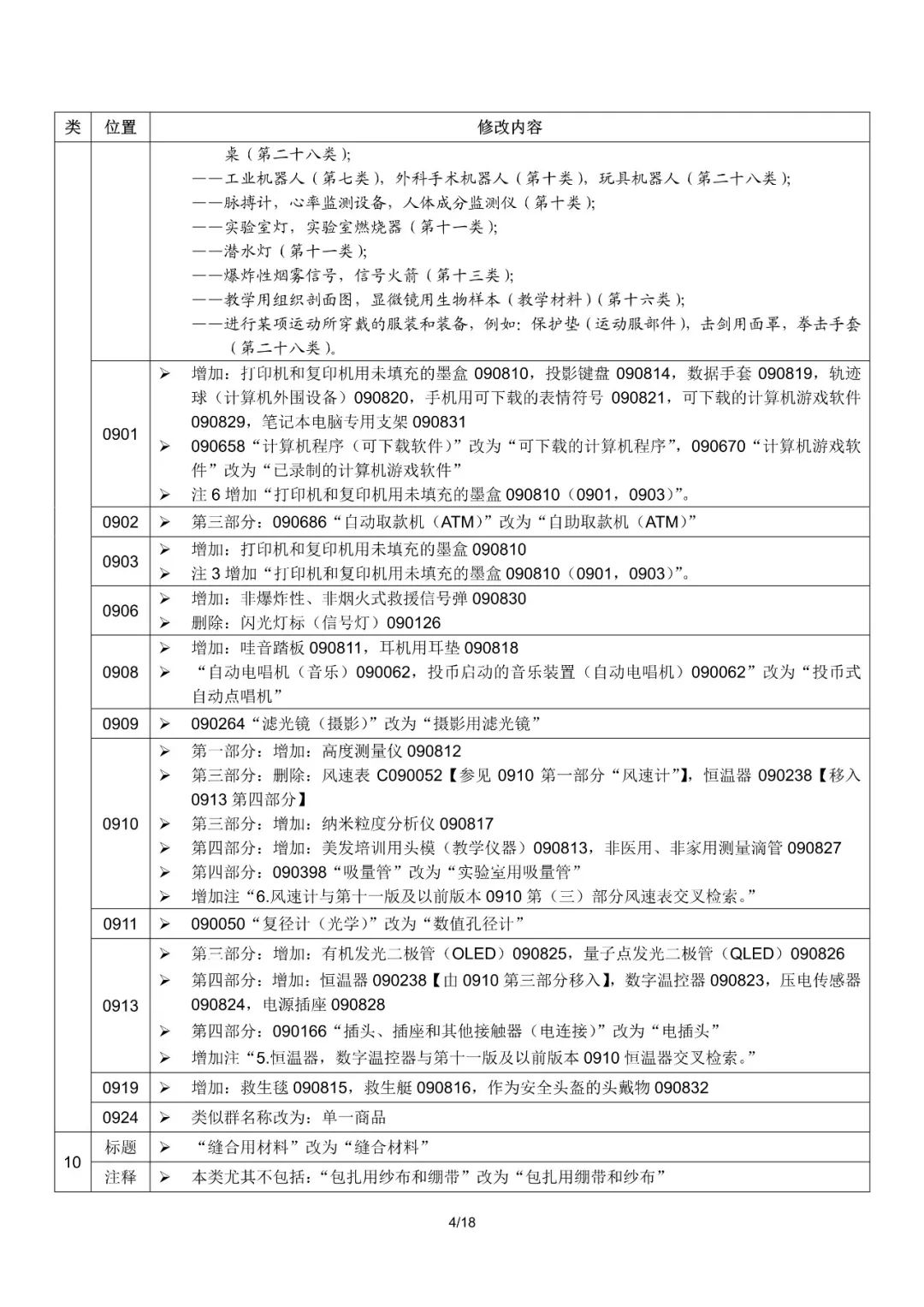 商标局：2019尼斯分类第十一版文本启用（通知全文）