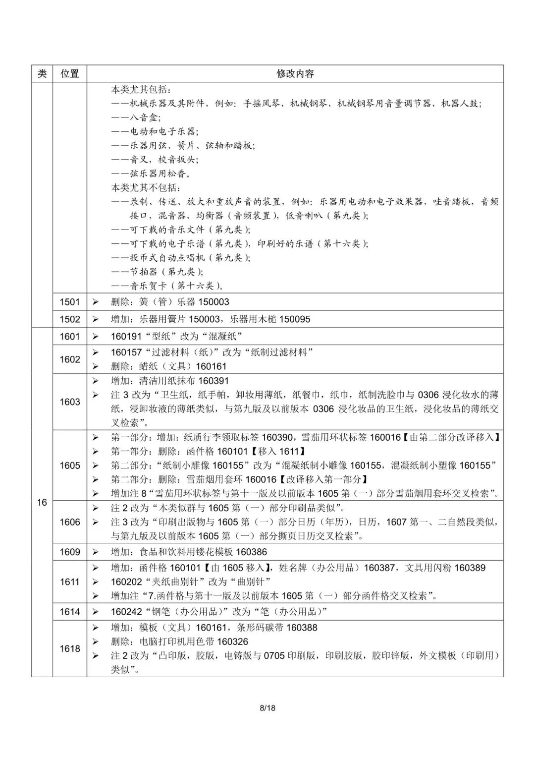 商标局：2019尼斯分类第十一版文本启用（通知全文）