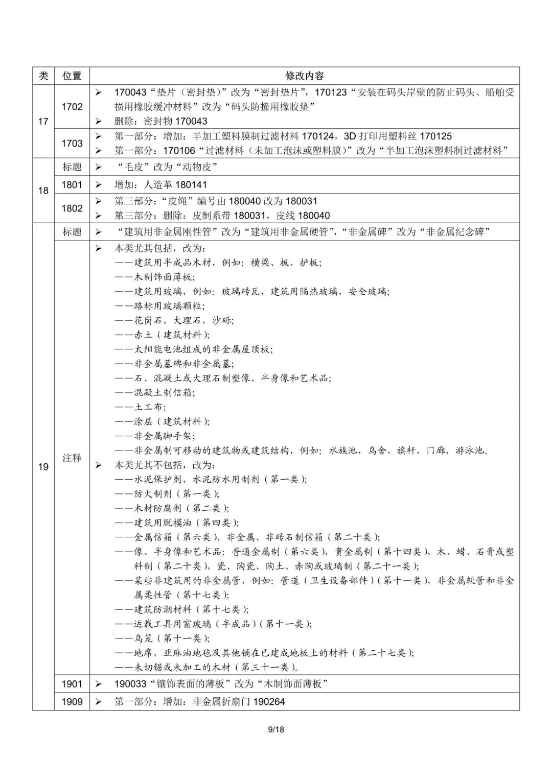 商标局：2019尼斯分类第十一版文本启用（通知全文）