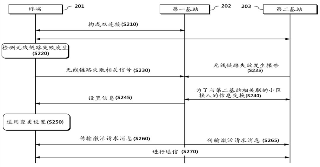 通信领域专利申请中的“单侧撰写原则”