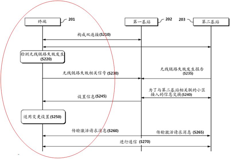 通信领域专利申请中的“单侧撰写原则”