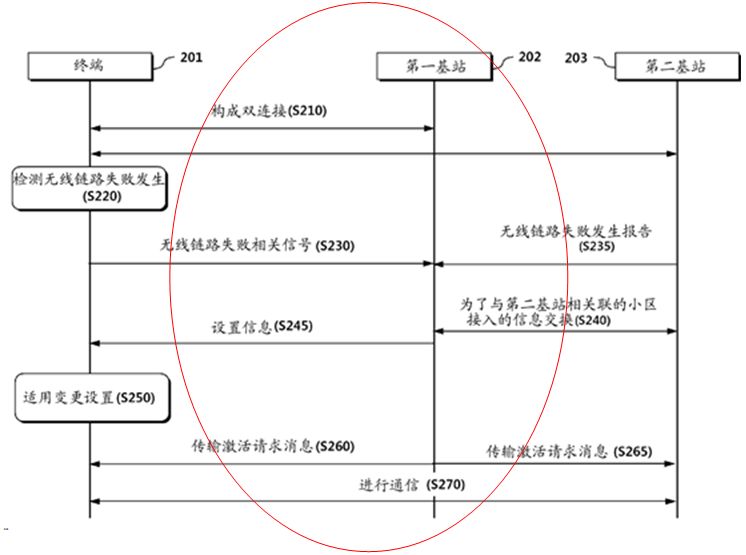 通信领域专利申请中的“单侧撰写原则”