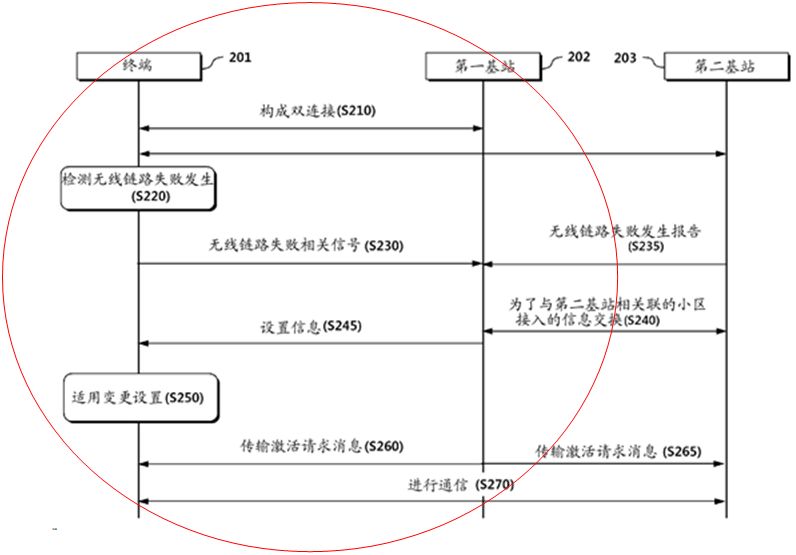 通信领域专利申请中的“单侧撰写原则”