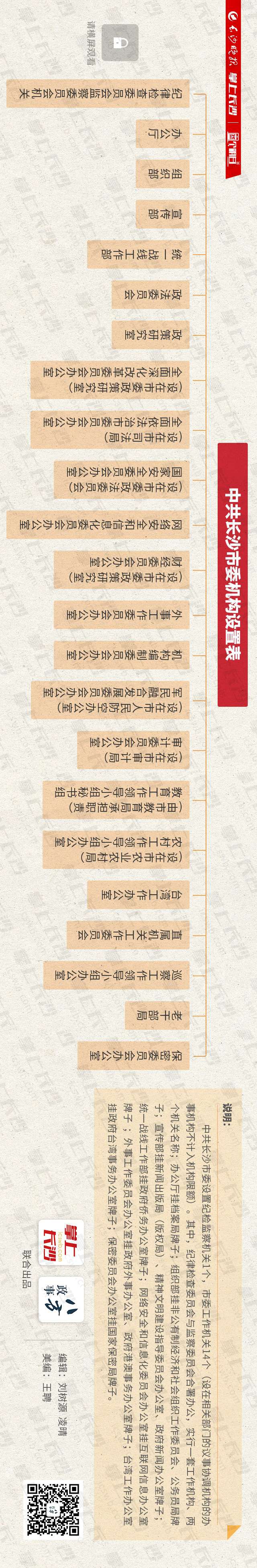 刚刚！长沙市知识产权局成立！
