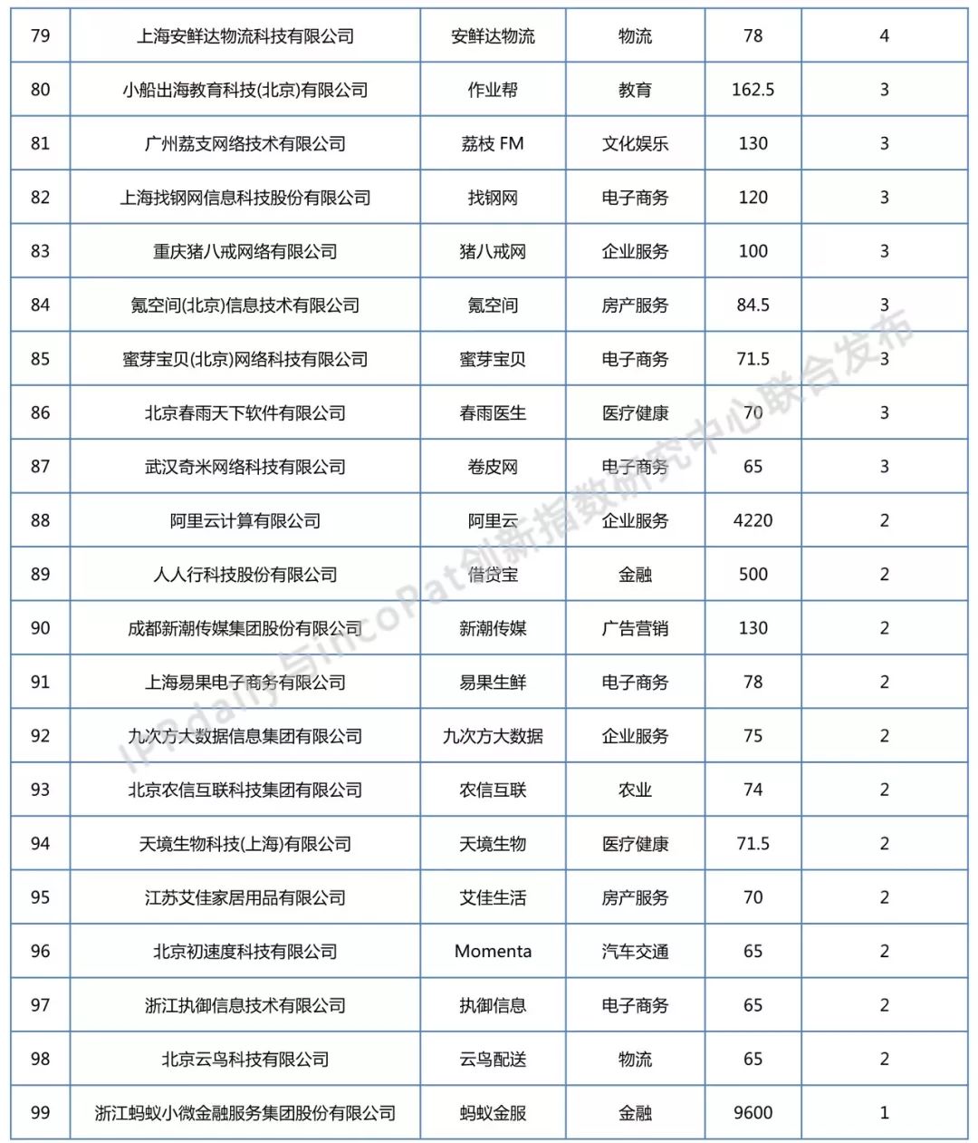 2018年全国独角兽企业发明专利排行榜（TOP100）