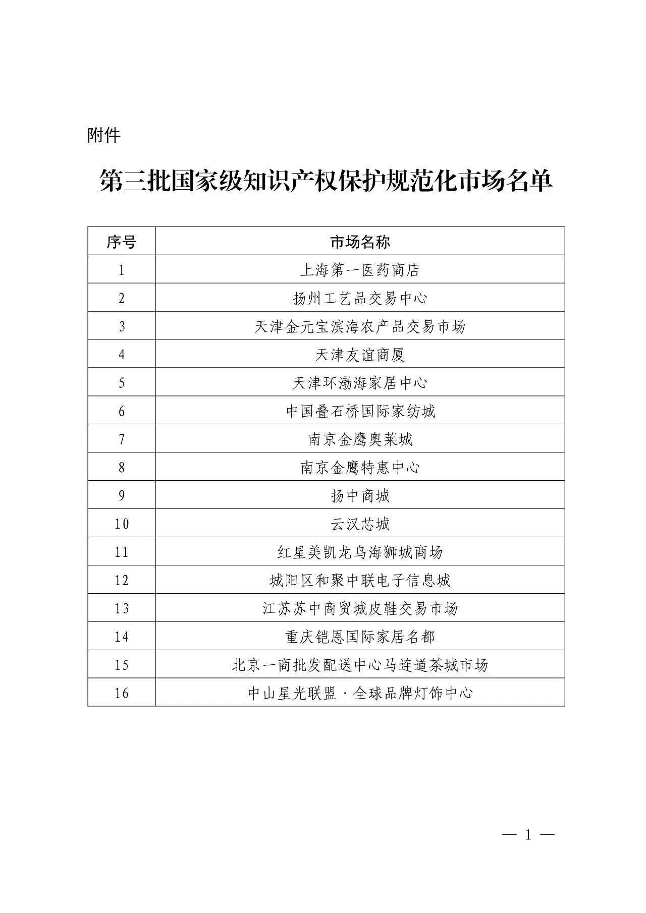 国知局：第三批16家国家级知识产权保护规范化市场公布！