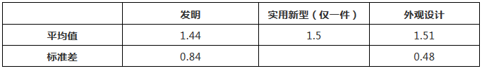 涉外知识产权民事案件一审审限的研究